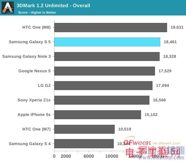 Galaxy S5ȫ⣨ͼ