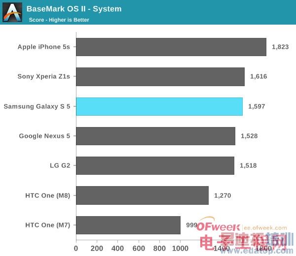 Galaxy S5ȫ⣨ͼ