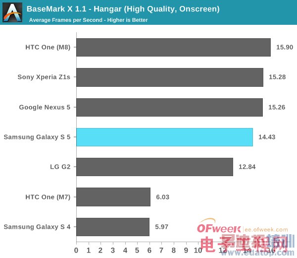 Galaxy S5ȫ2ͼ