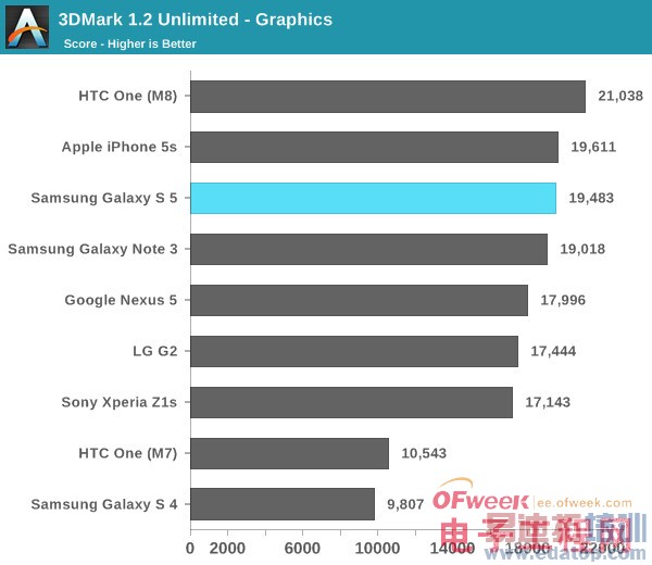 Galaxy S5ȫ⣨ͼ