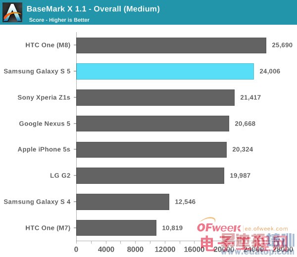 Galaxy S5ȫ⣨ͼ