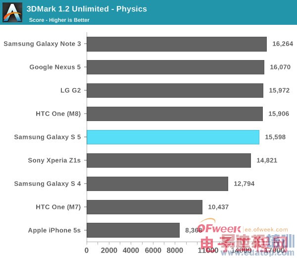 Galaxy S5ȫ⣨ͼ