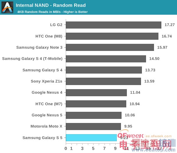 Galaxy S5ȫ⣨ͼ