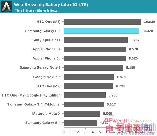 Galaxy S5ȫ⣨ͼ