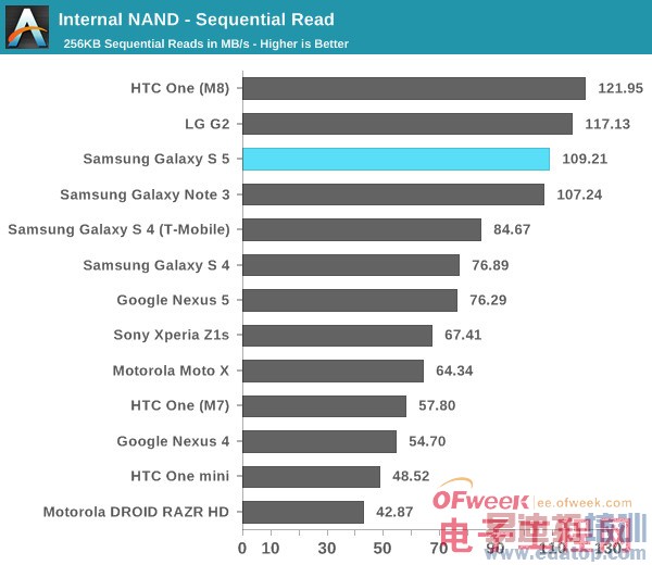 Galaxy S5ȫ⣨ͼ