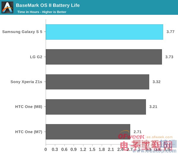 Galaxy S5ȫ⣨ͼ