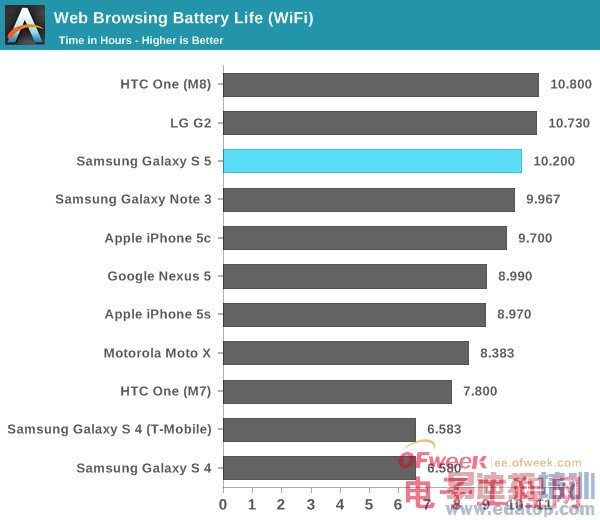 Galaxy S5ȫ⣨ͼ