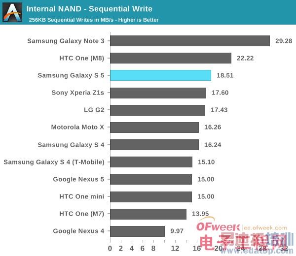 Galaxy S5ȫ⣨ͼ