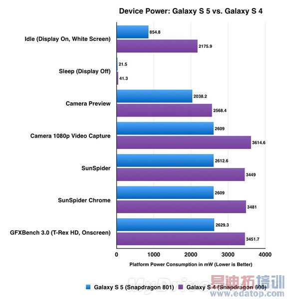 Galaxy S5ȫ⣨ͼ