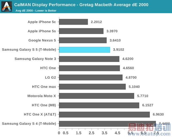 Galaxy S5ȫ⣨ͼ