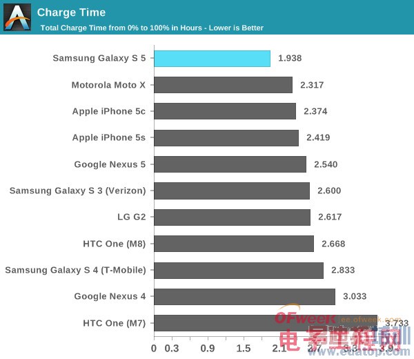 Galaxy S5ȫ⣨ͼ