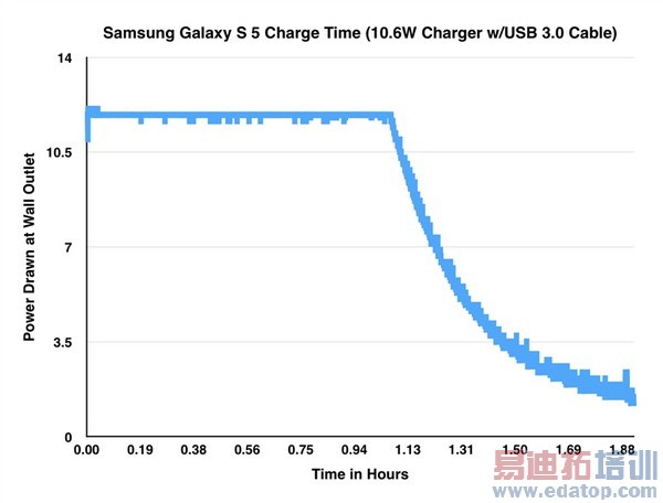 Galaxy S5ȫ⣨ͼ