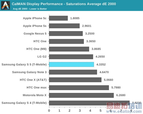 Galaxy S5ȫ⣨ͼ