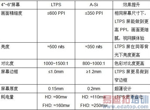 LTPS/a-SiʾԱȣ4Gʱ ʾ˭ɧ