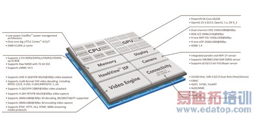 оƬ̼ս½ƽ壺ͨ/Intel VS /о΢