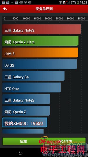 Xperia T2 Ultraϸ⣨ͼ