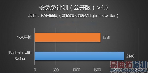 սiPad mini 2Сƽ峬