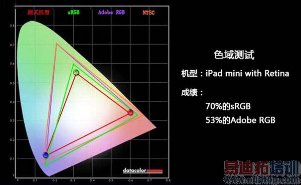 սiPad mini 2Сƽ峬