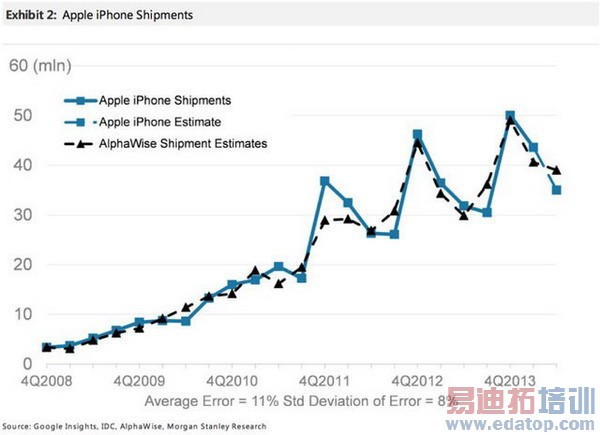 ƻiPhone 6iPad air 2ȫع