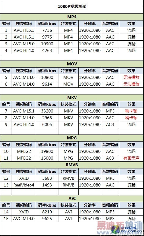  nubia Z7 Max