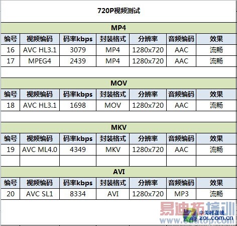  nubia Z7 Max