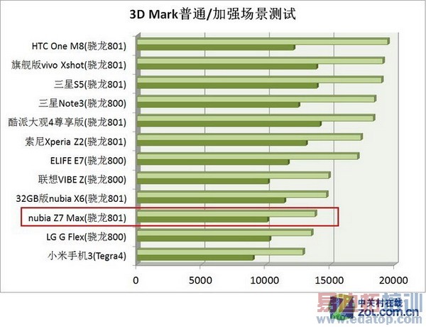  nubia Z7 Max