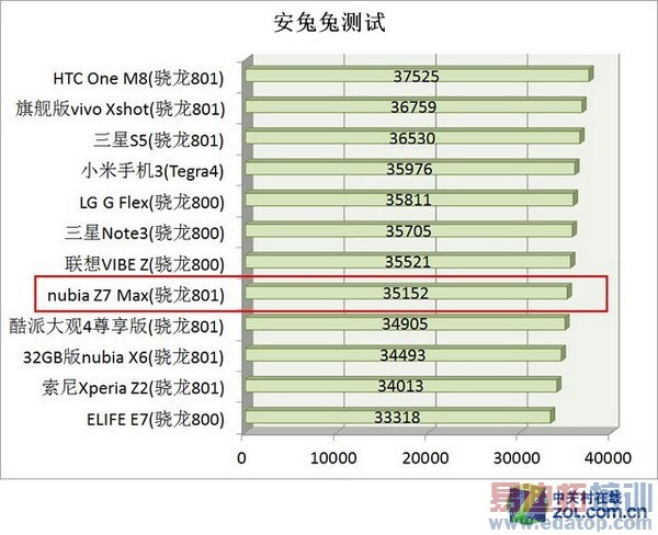  nubia Z7 Max