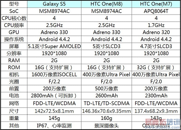 HTC One(M8)⣨ϣ