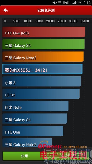 1999Ԫnubia Z7 max⣨ͼ