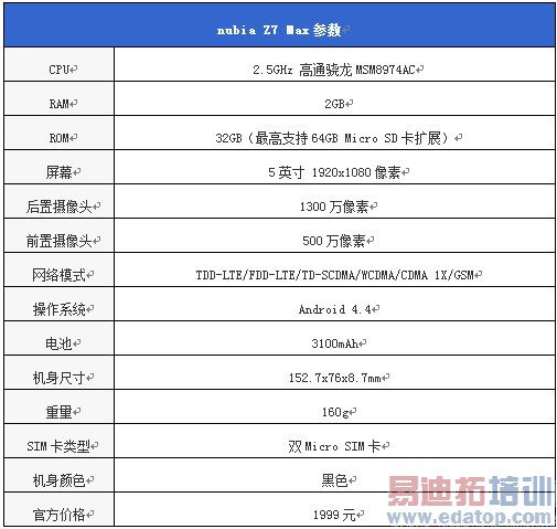 սҫСףnubia Z7 Maxȫ+ͼ