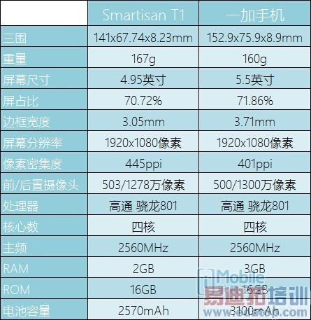 黳ѻս Smartisan T1Աһֻ