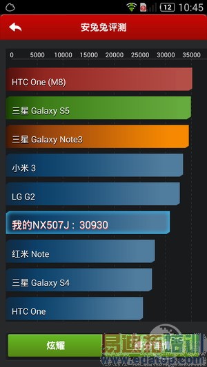 С4S/nubia Z7Σ·»̵㣨ͼ