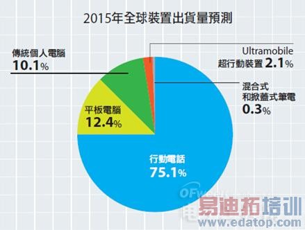 ƽ2015꽫ԽPC3.2̨