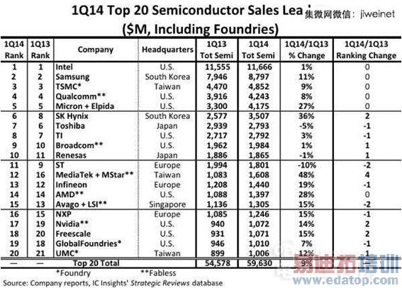 񵥡Q1ȫ뵼аƾ48%