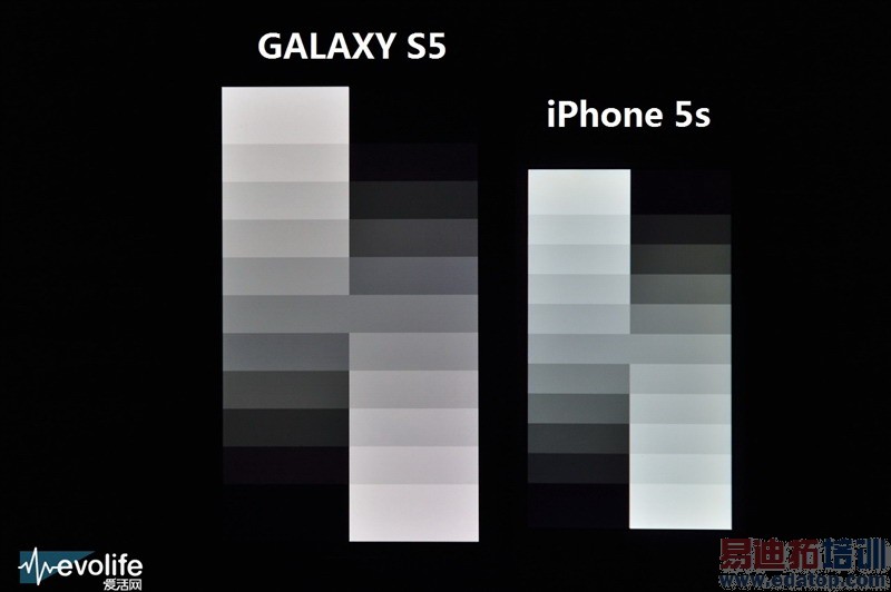 Galaxy S5սiPhone 5s