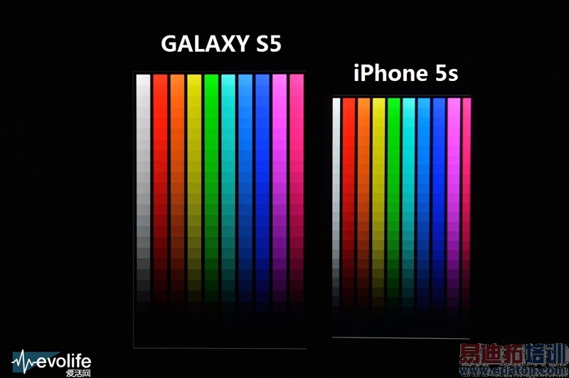 Galaxy S5սiPhone 5s