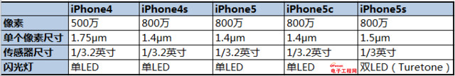 MX4/iPhone6عܣʤС4ҫ6