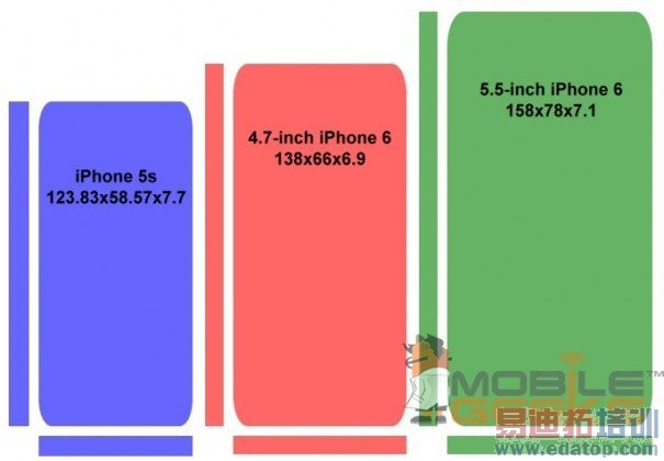 iPhone6/Note3/HTC M8ߴԱ ˭