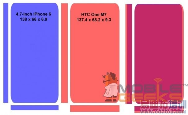 iPhone6/Note3/HTC M8ߴԱ ˭