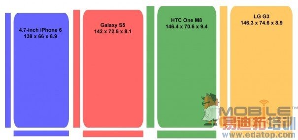 iPhone6/Note3/HTC M8ߴԱ ˭