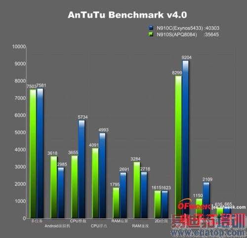 iPhone6/Note4߶Ծ ɱС4/MX4ع⣩