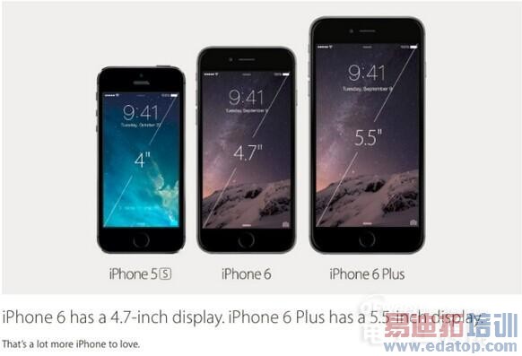 iphone 6㣺 ƶ֧ ֱ