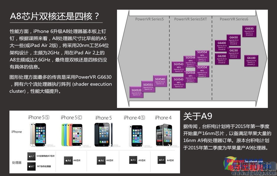 iPhone6ռǰհͻΧNote4/MX4