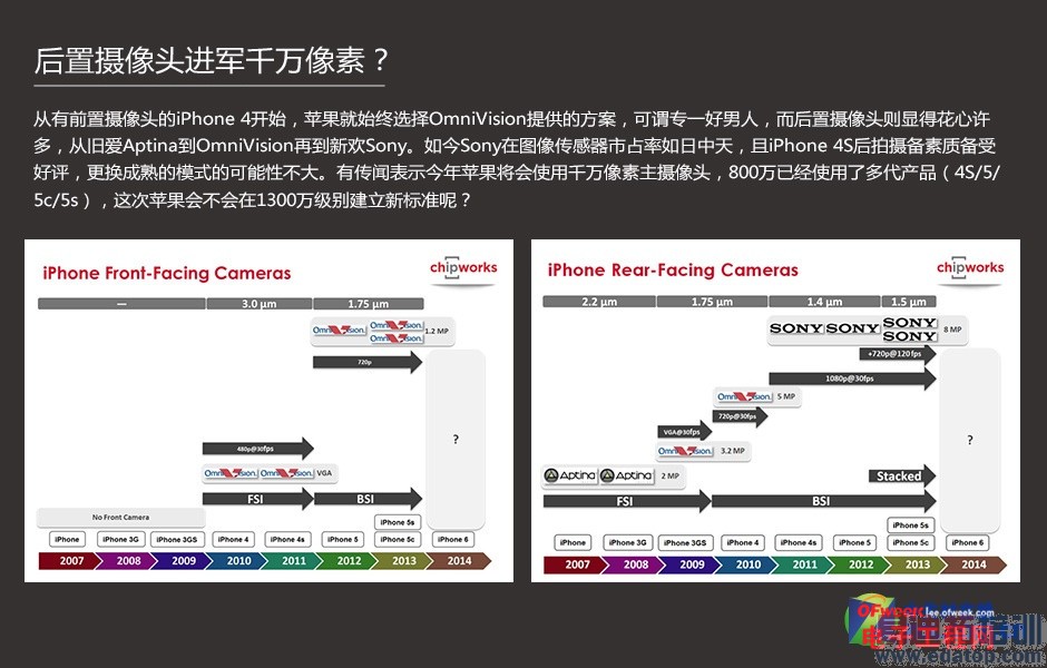 iPhone6ռǰհͻΧNote4/MX4