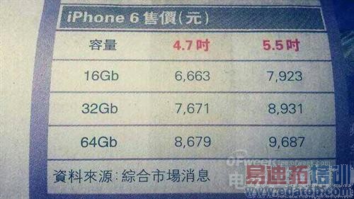 iPhone 6ռعϢ 360ȫϸڻ