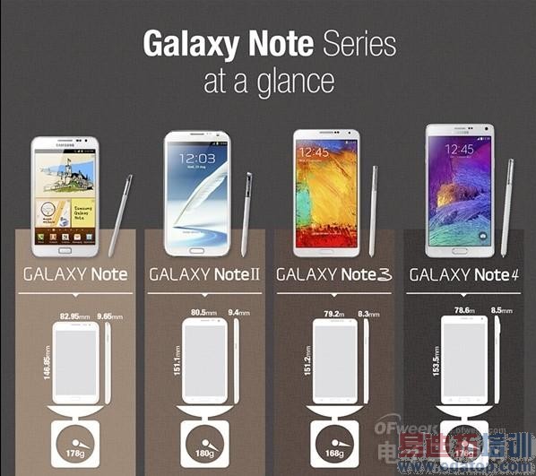 Galaxy NoteĴͬûܣٷ塾ͼ͡