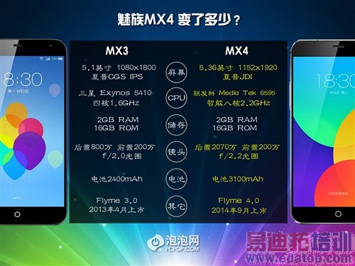 С4/ΪMate7 MX4⣨ͼ