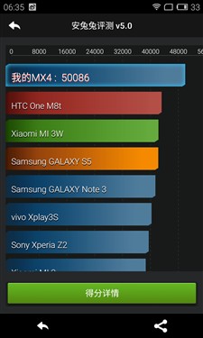 С4/ΪMate7 MX4⣨ͼ