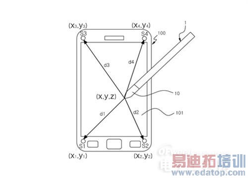 Note4:ܷס׿콢λ