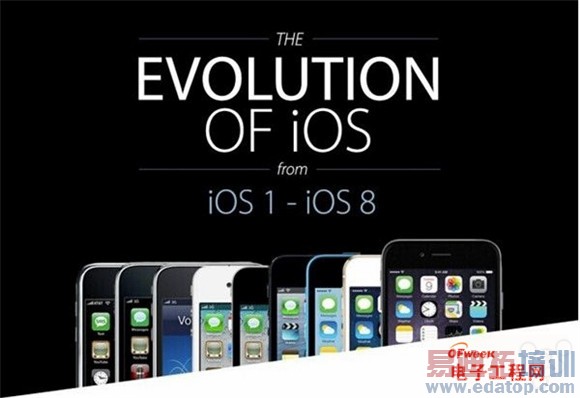 ͼ͡ios8ǰհios1-8ʷ ˻ܲ